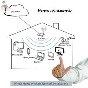 Whole Home Wireless Network Installations- Cabledan 01923 624120